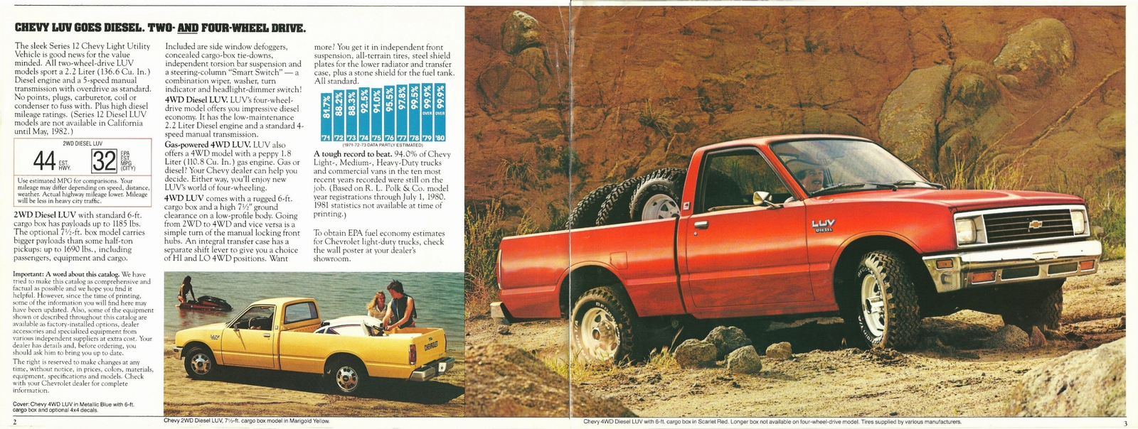 n_1982 Chevrolet LUV-02-03.jpg